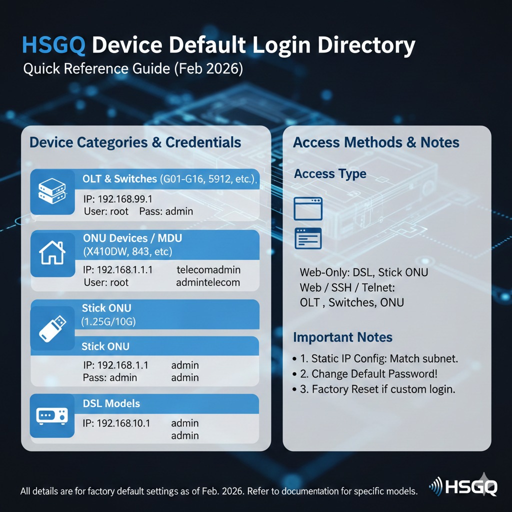 Login User and password of HSGQ